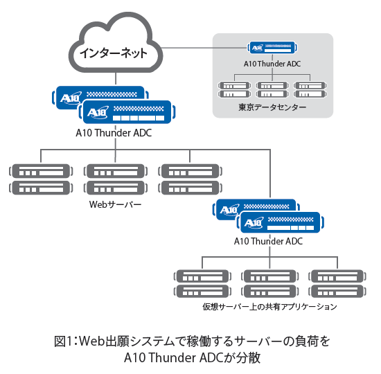 ネットワーク構成図