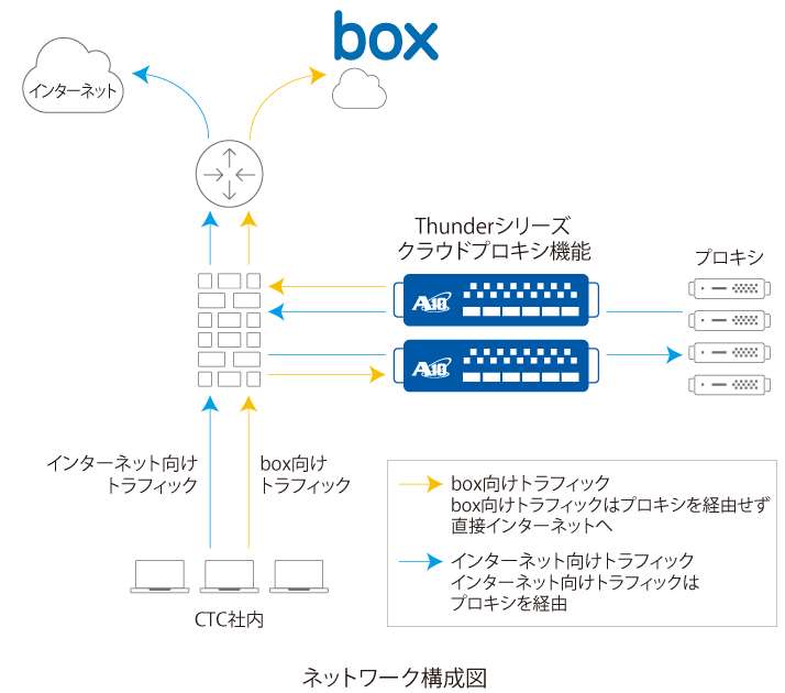ネットワーク構成図