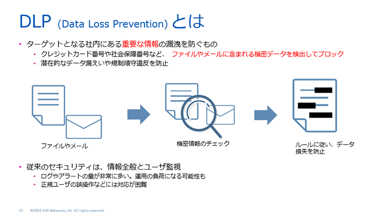 DLP(Data Loss Prevention)とは