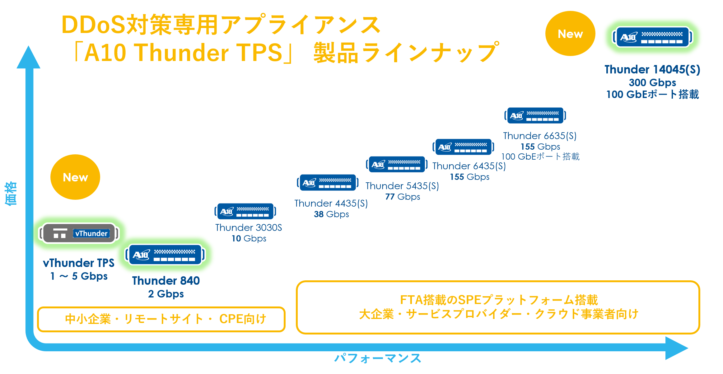 TPS_Lineup.png