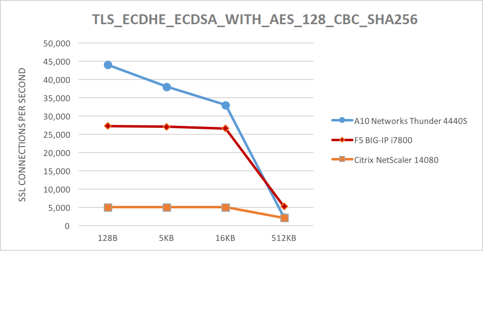 cps_chart_r1.png