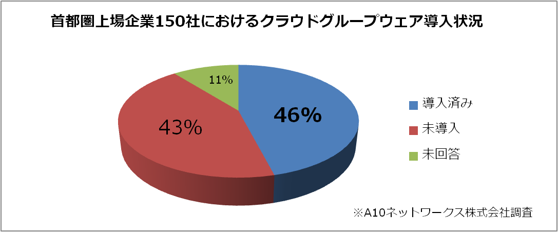 groupware_survey.png