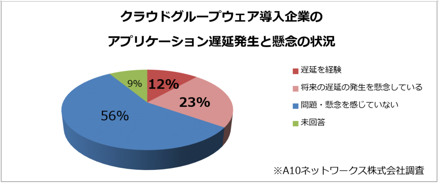 groupware_survey_3.png