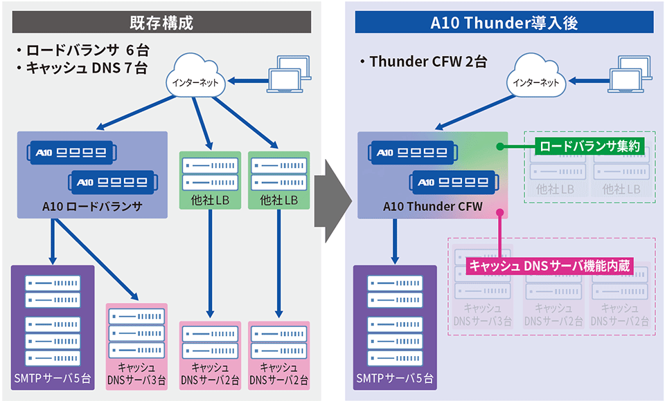 株式会社倉敷ケーブルにおけるA10 Thunderの導入イメージ
