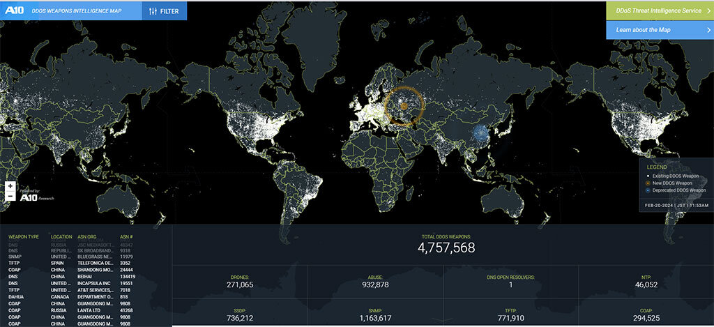 DDoS Weapons Intelligence Map