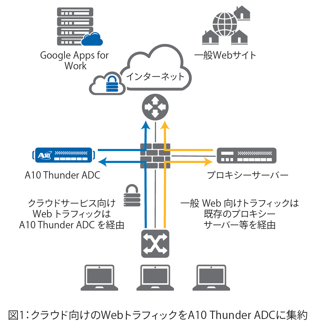 ネットワーク構成図