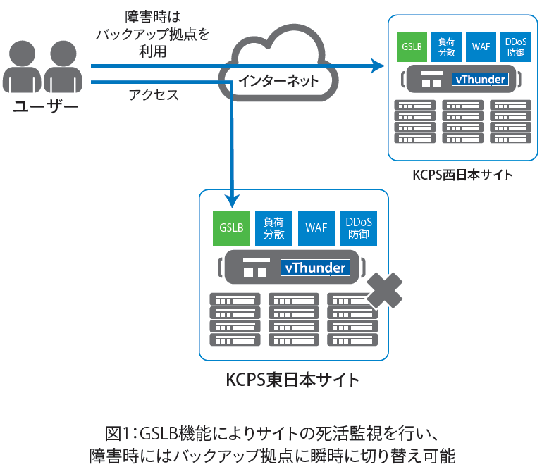 ネットワーク構成図