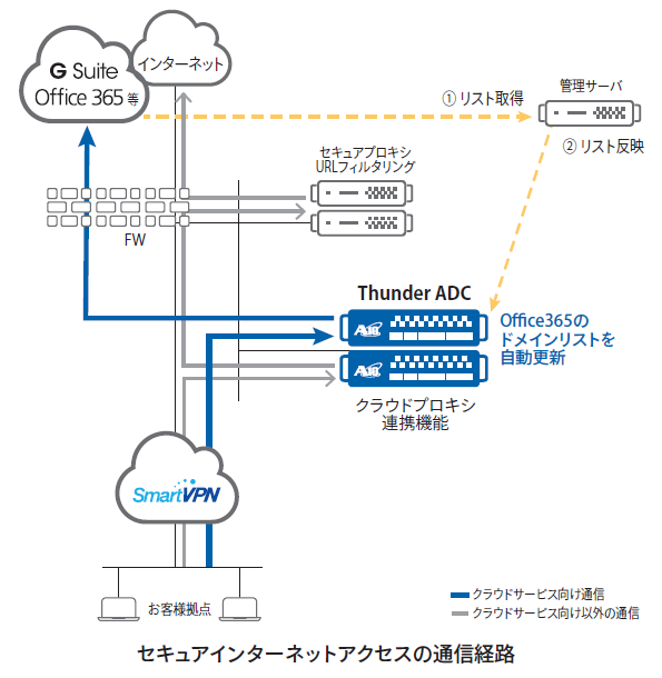 Softbank diagram