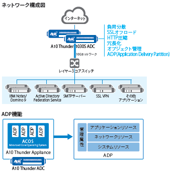 ネットワーク構成図