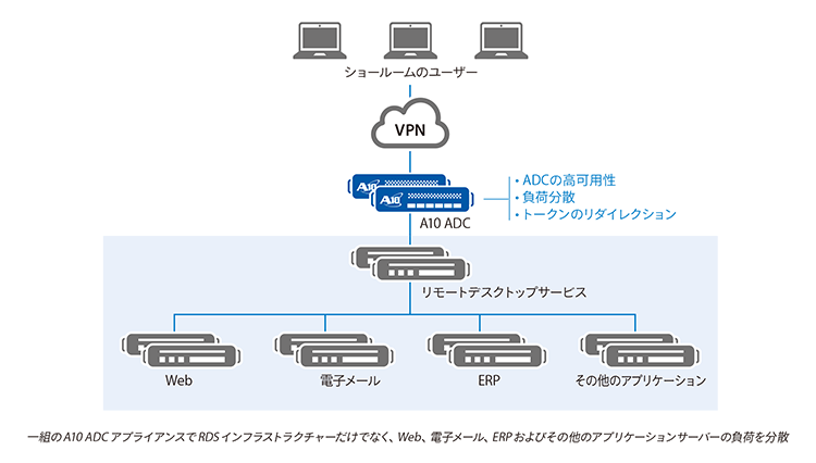 ネットワーク構成図