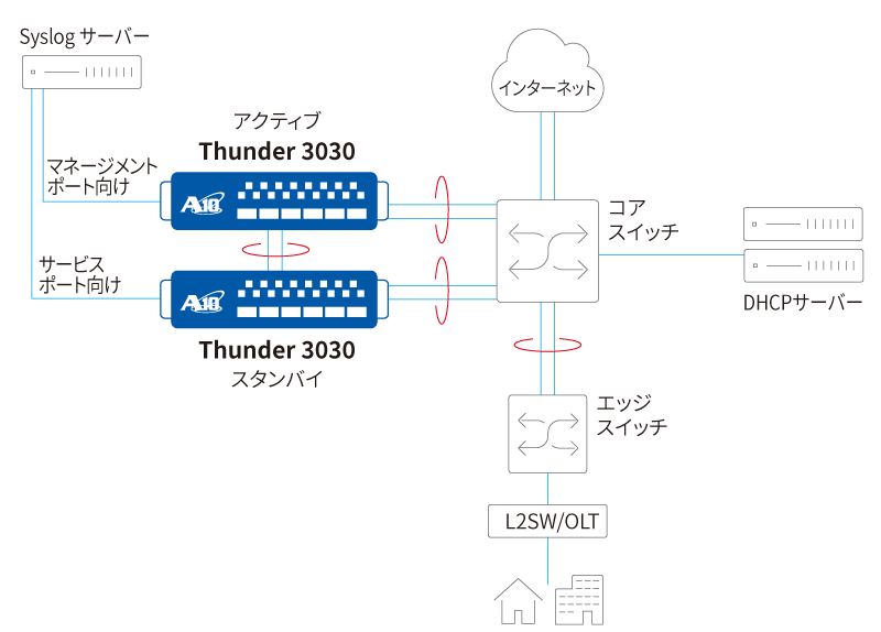 ネットワーク構成図