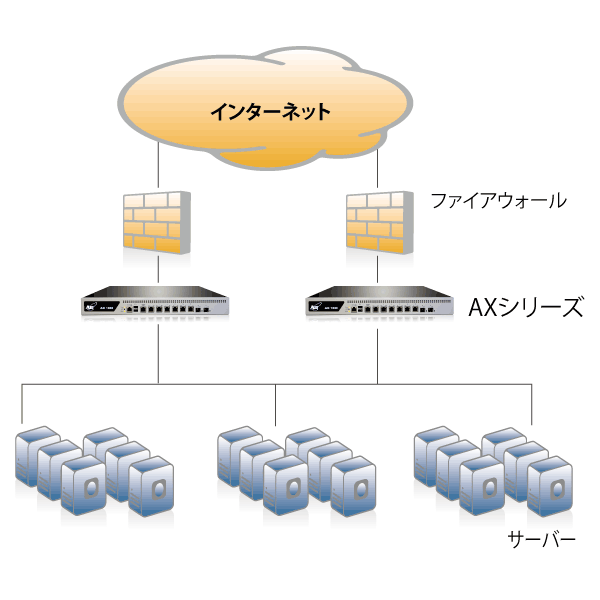 ネットワーク構成図