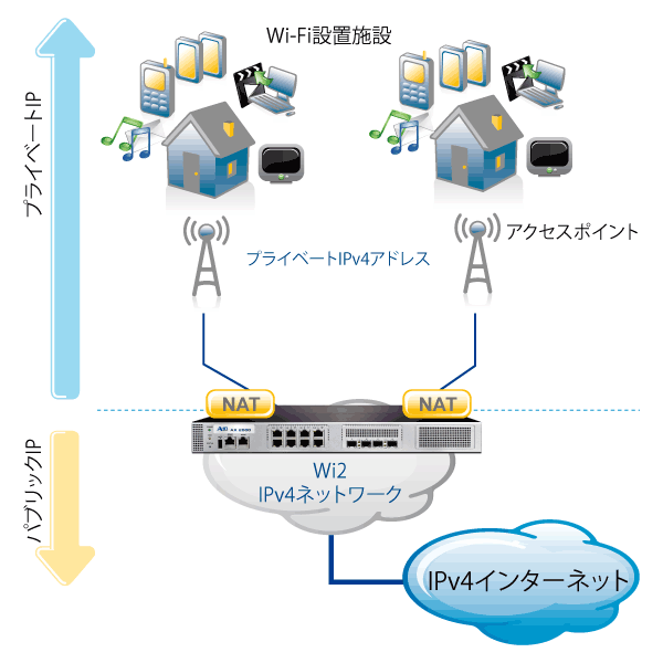 ネットワーク構成図