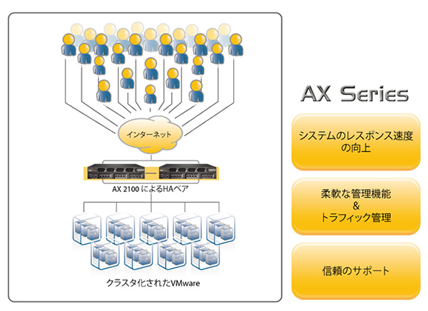 ネットワーク構成図