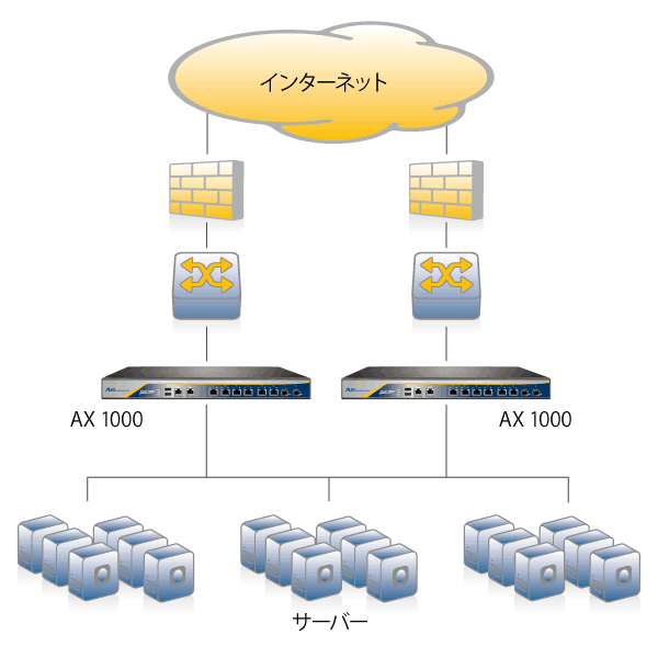 ネットワーク構成図