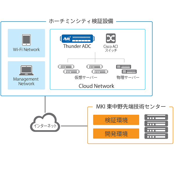 ネットワーク構成図
