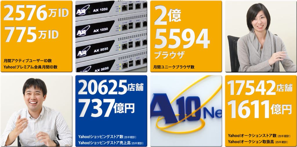 ヤフー株式会社イメージ画像