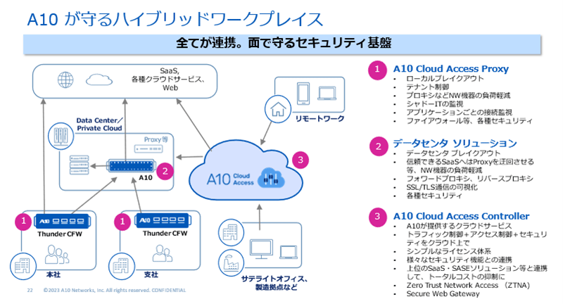 A10が守るハイブリッドワークプレイス