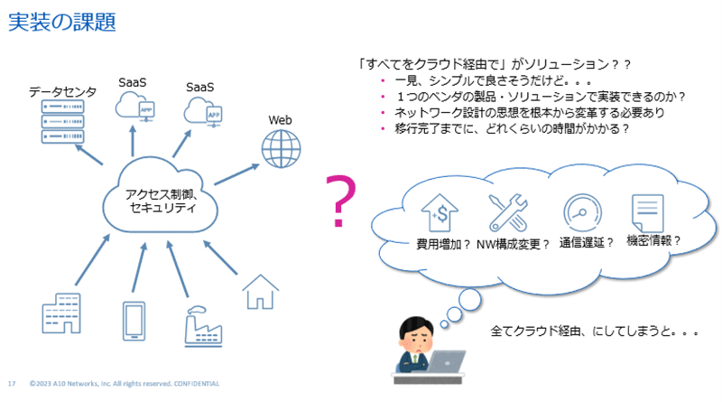 実装の課題