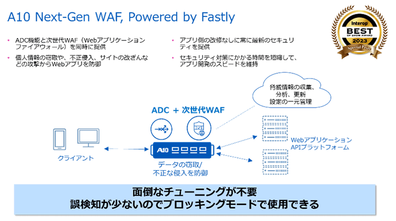 A10 Next-Gen WAF, Powered by Fastly