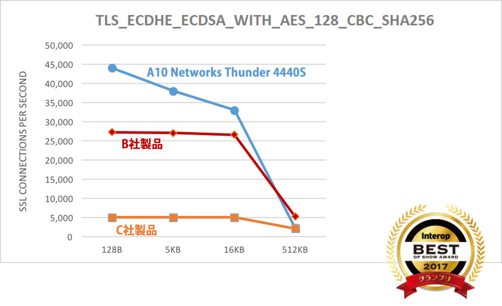 TLS_ECDHE_ECDSA_WITH_AES_128_CBC_SHA256