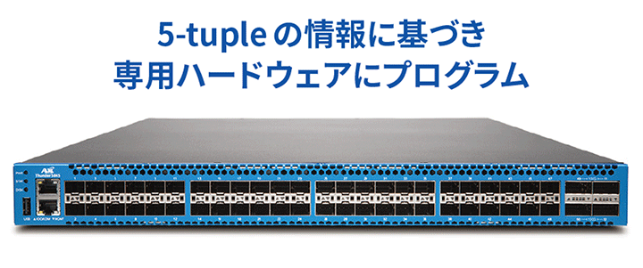 5-tupleの情報に基づき、専用ハードウェアにプログラム