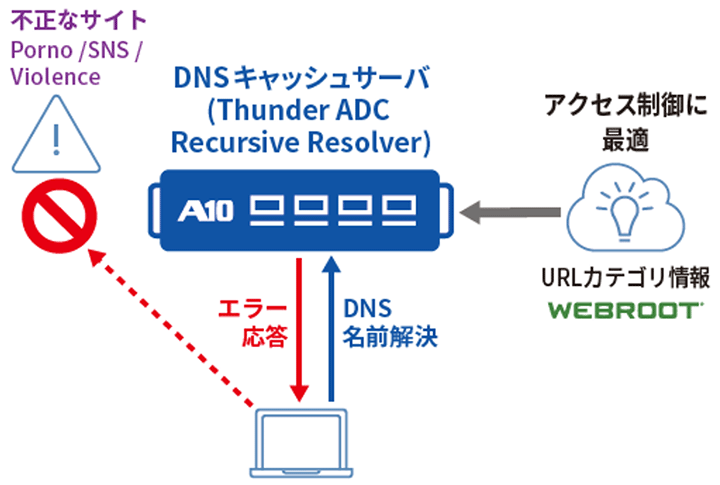 A10 Interop Online 2024 | A10ネットワークス アプリケーション