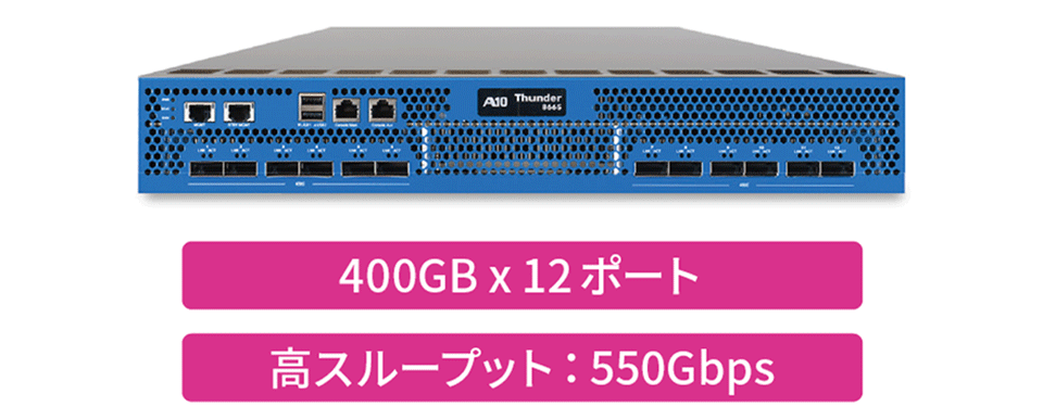 Thunder 8665S CFW 製品画像