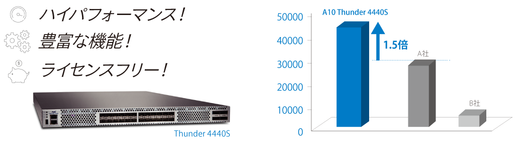 Thunder 4440S