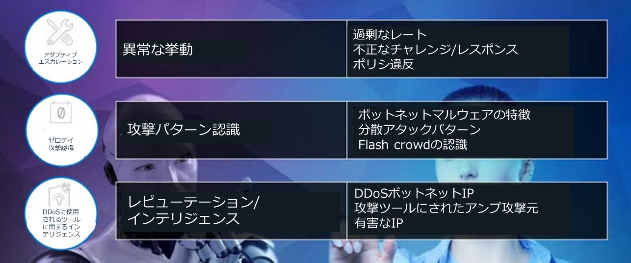20190814ddosblog-part2_1.png
