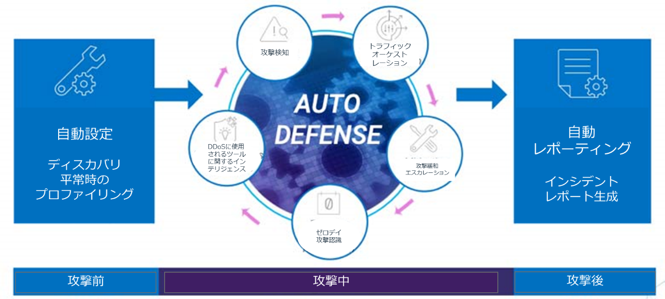 20190814ddosblog-part2_2.png