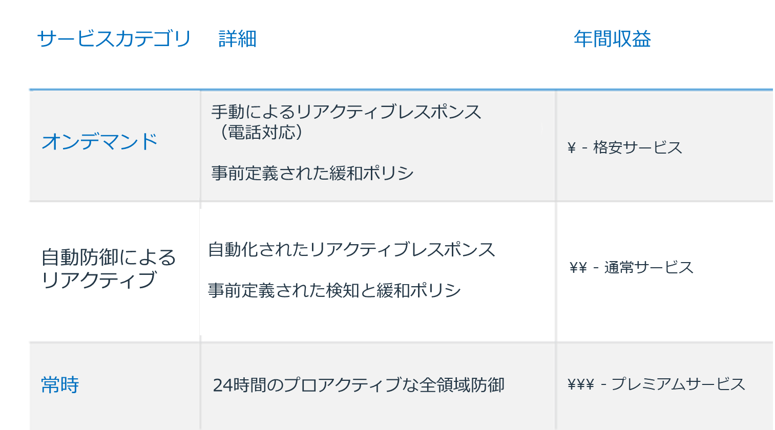20190814ddosblog-part2_4.png