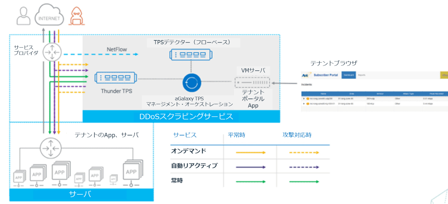 20190814ddosblog-part2_5.png