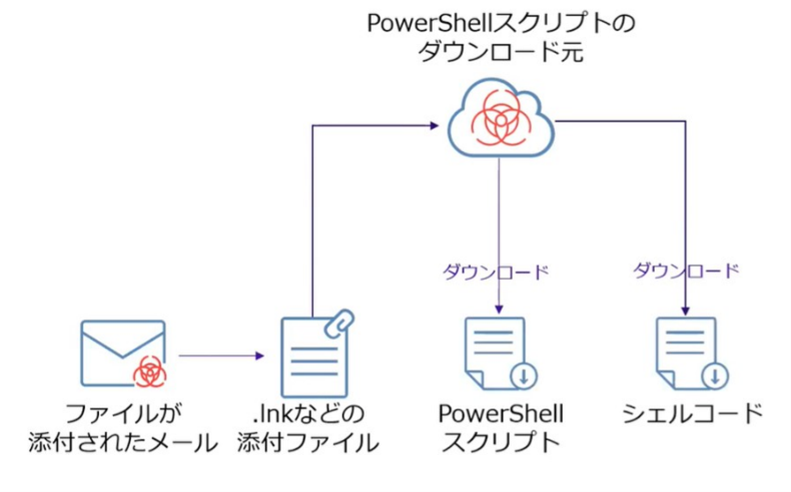 CantEndpointSecurityPreventTargetedAttacks_1.png