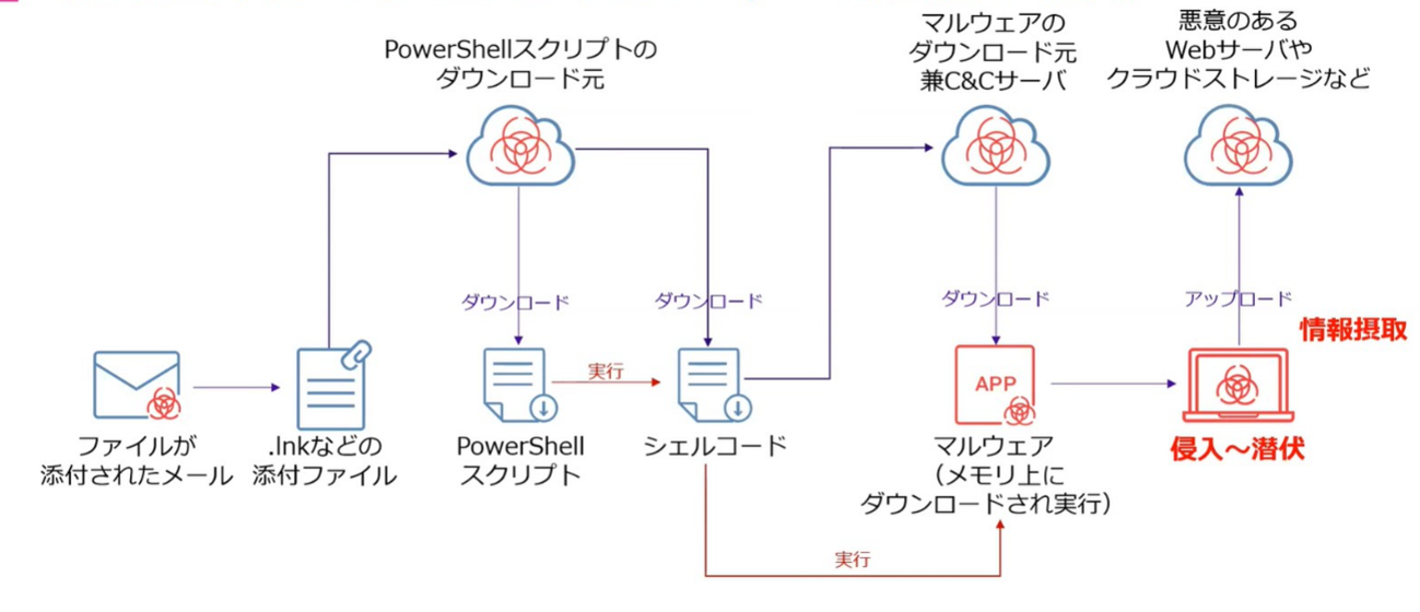 CantEndpointSecurityPreventTargetedAttacks_2.png