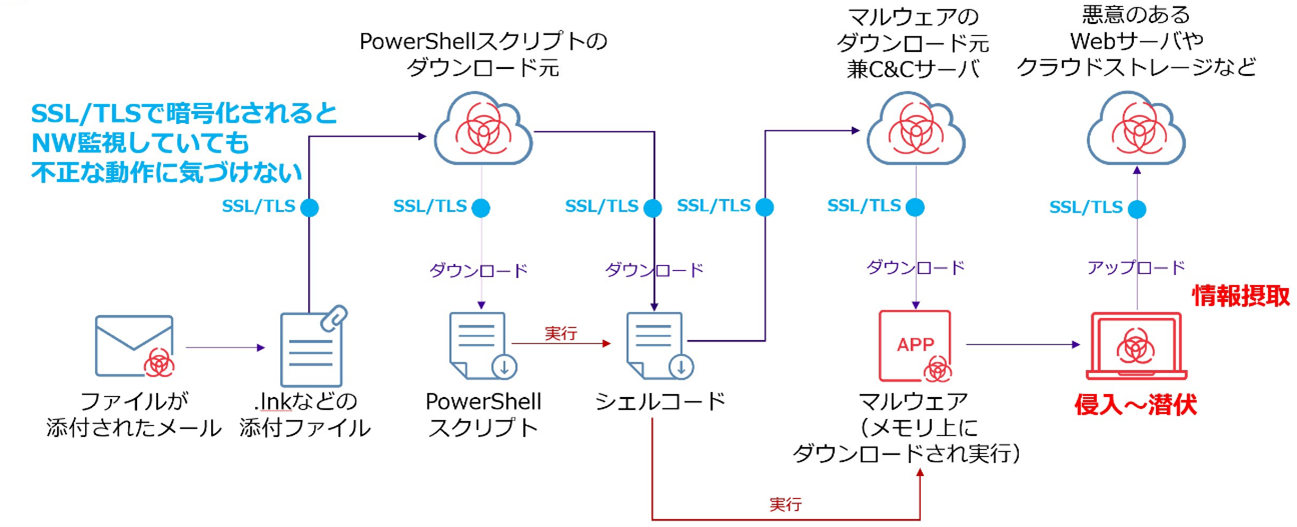 CantEndpointSecurityPreventTargetedAttacks_3.png