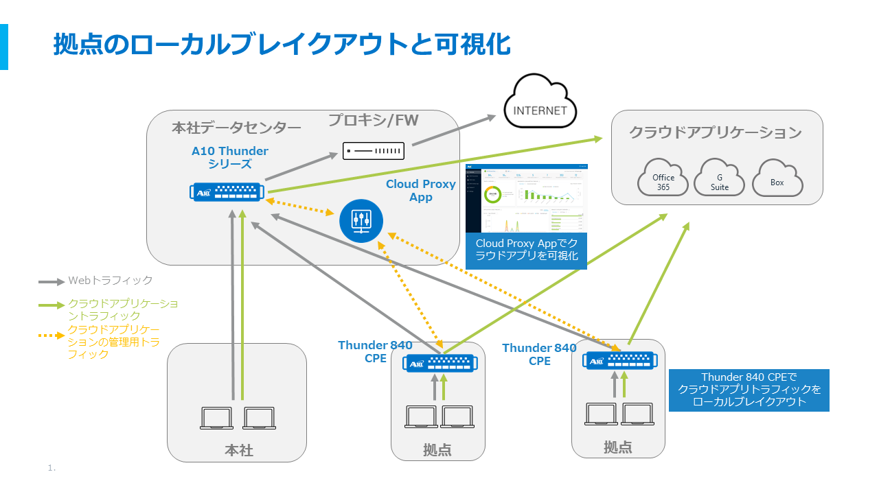 拠点のローカルブレイクアウトと可視化のイメージ図