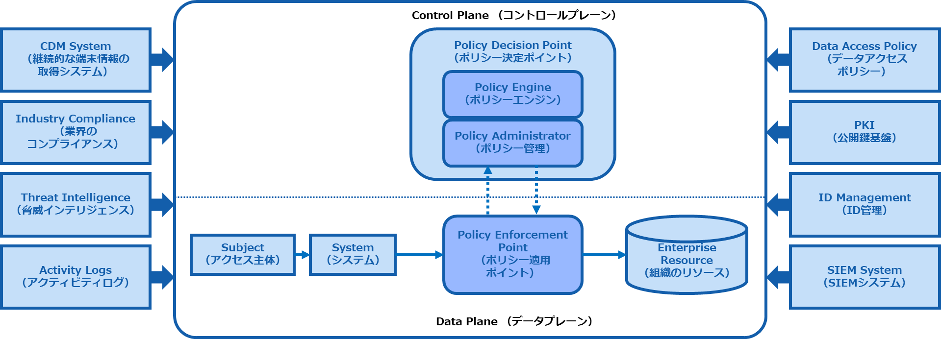 Techlog_202009_Zero_Trust_Architecture.png