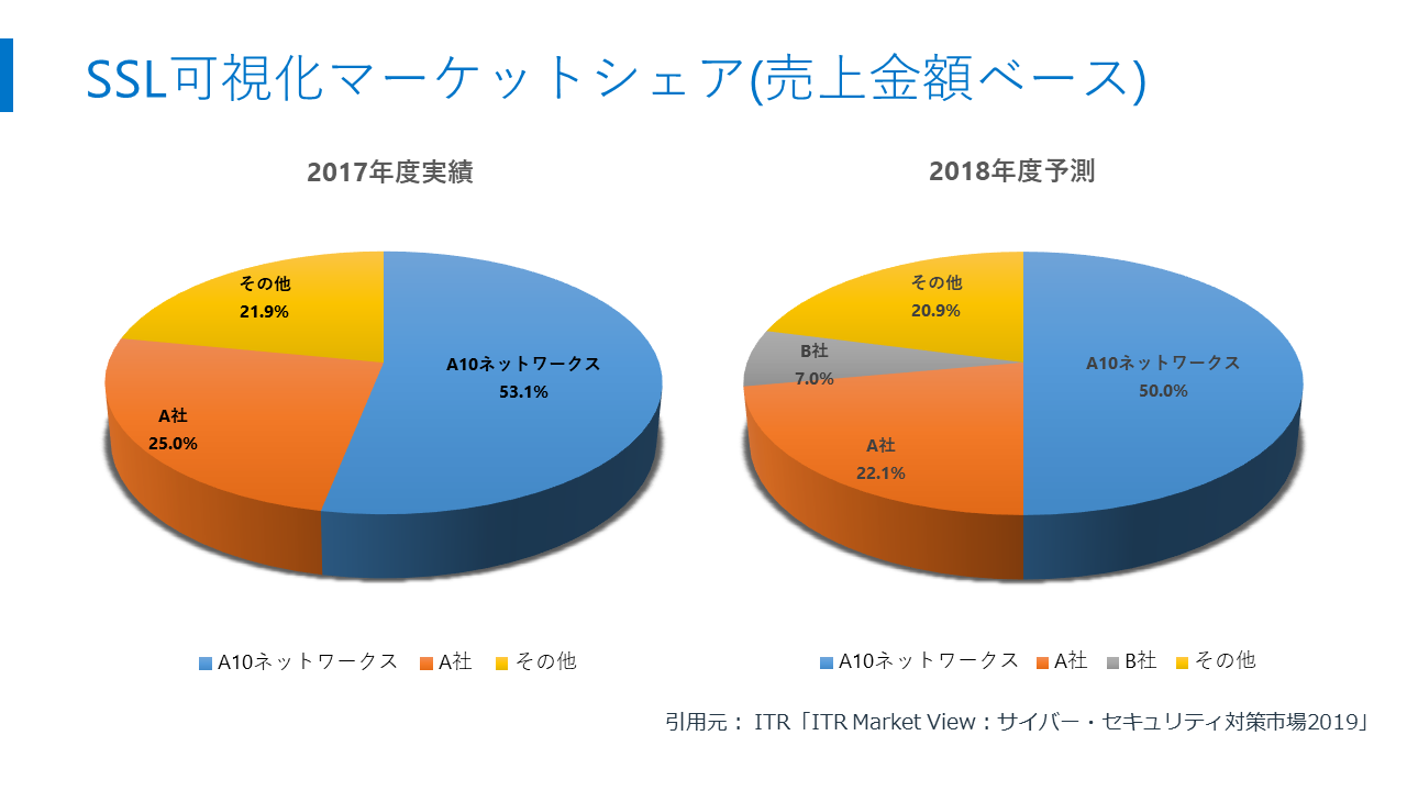 20190215sslinsightmarketshare.png