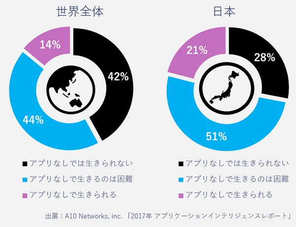 アプリなしの生活やビジネスについて