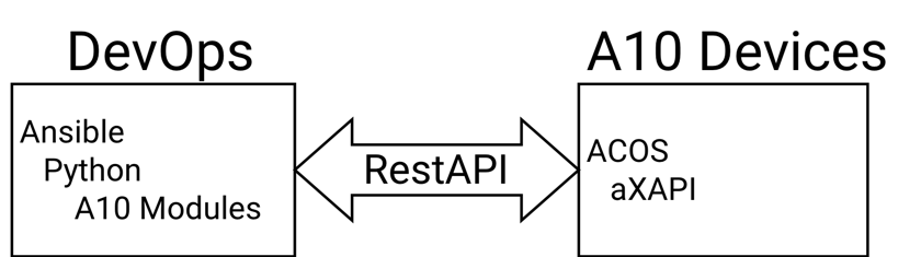 ansible1.png