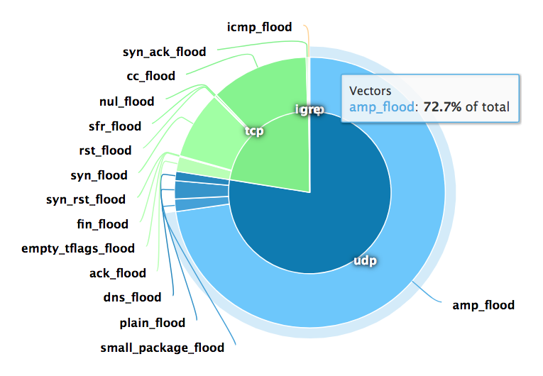 howdefendddos-figure1.png