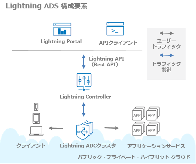 lightning_ADS.png