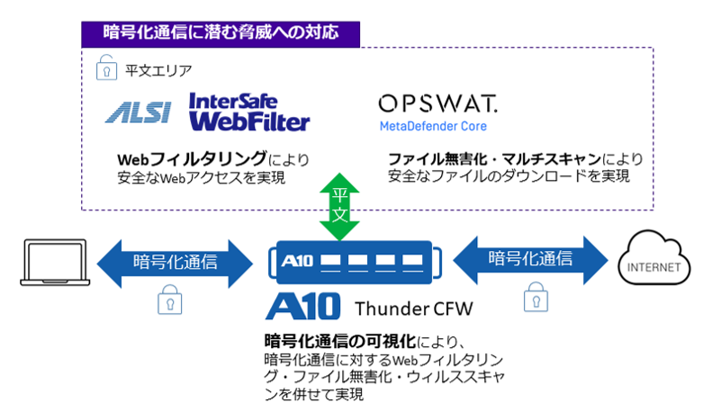 連携ソリューションのイメージ図