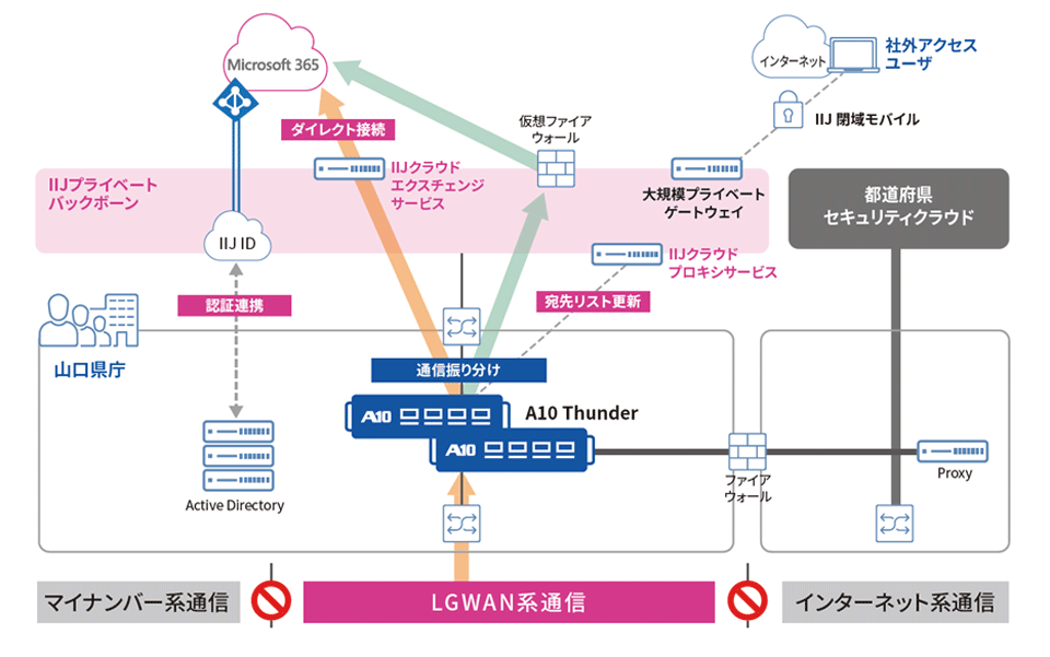 導入イメージ