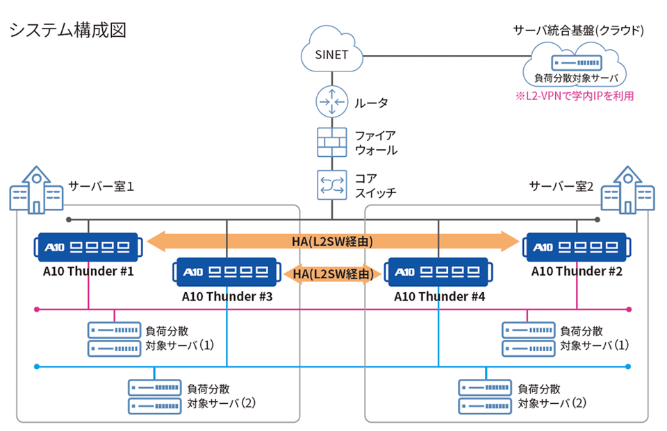 導入イメージ