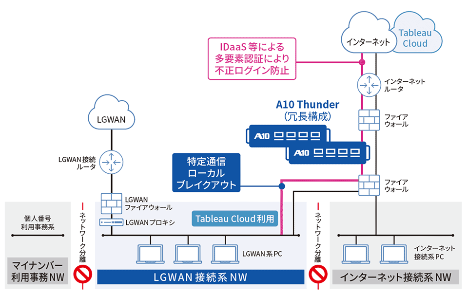 導入イメージ