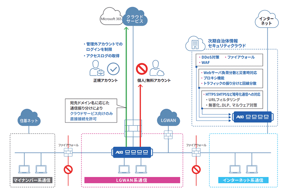 導入イメージ