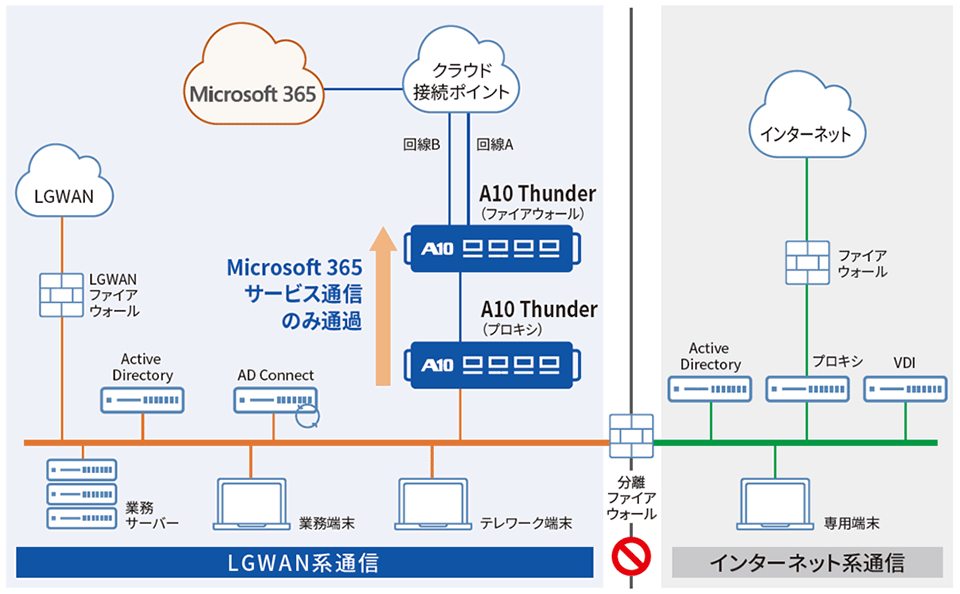 導入イメージ