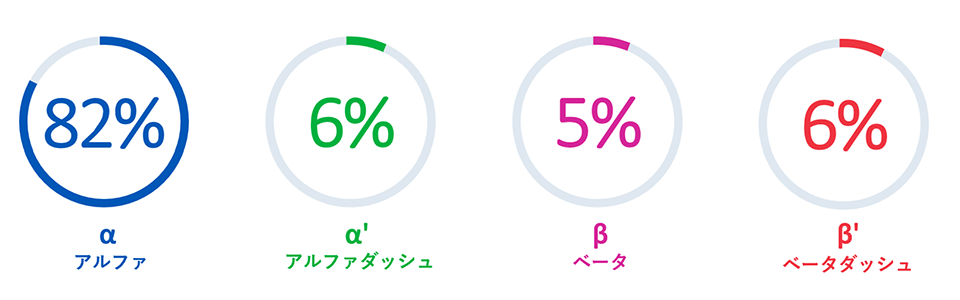 現在のネットワーク環境モデル